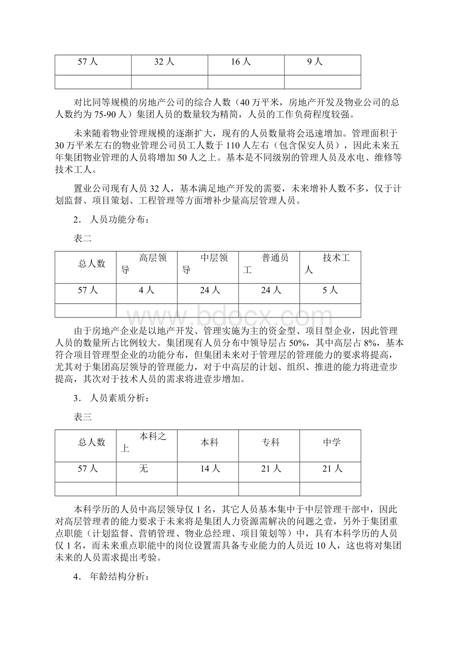 人力资源规划某鞋业集团人力资源规划方案Word文档格式.docx_第3页