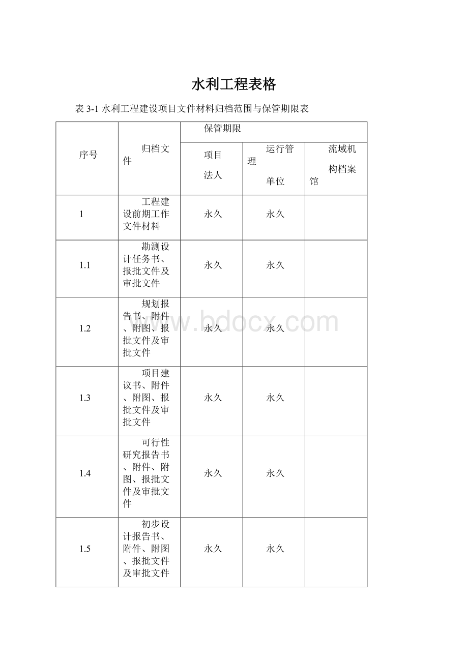 水利工程表格Word文件下载.docx_第1页