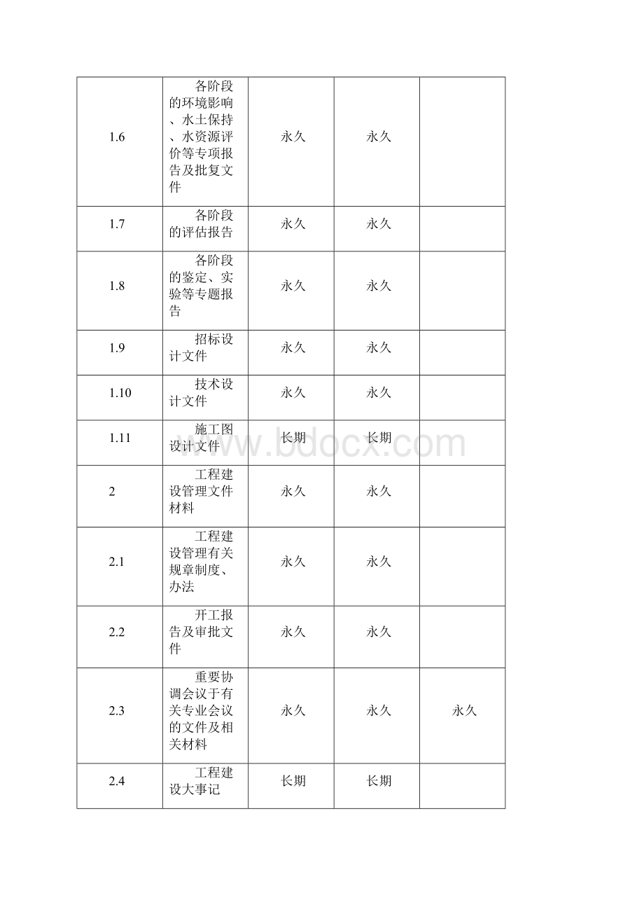 水利工程表格Word文件下载.docx_第2页