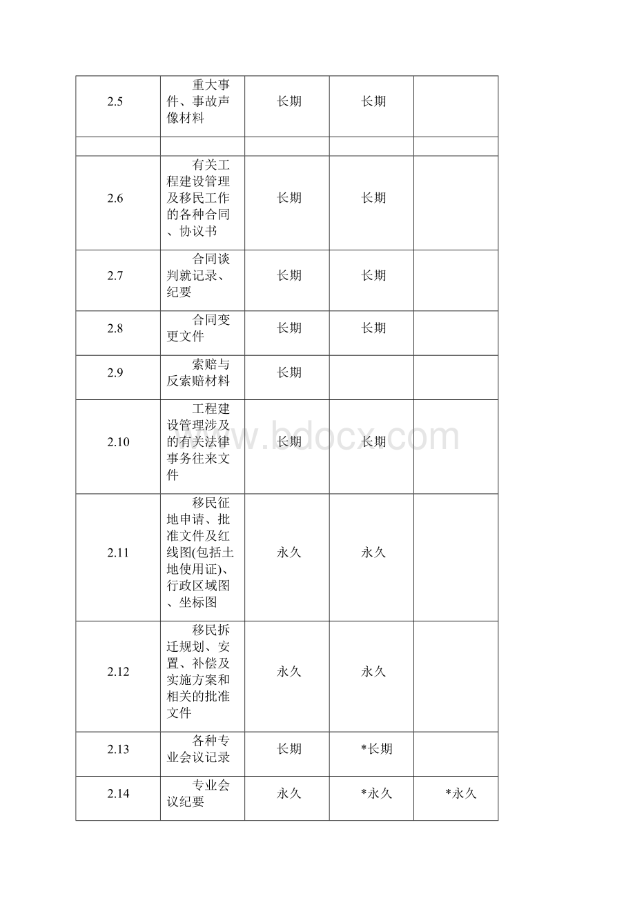 水利工程表格Word文件下载.docx_第3页