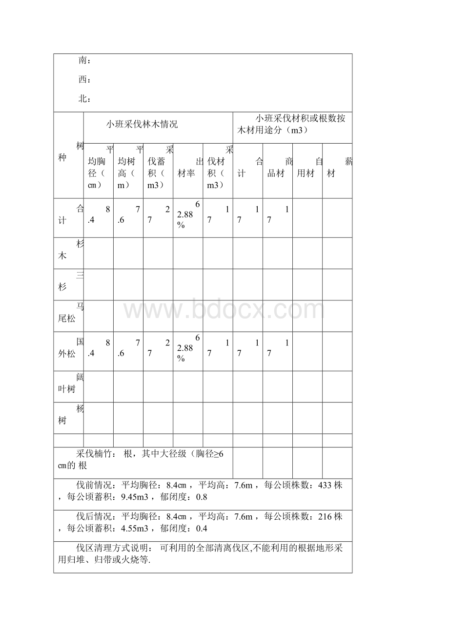 伐区采伐设计表Word格式文档下载.docx_第3页