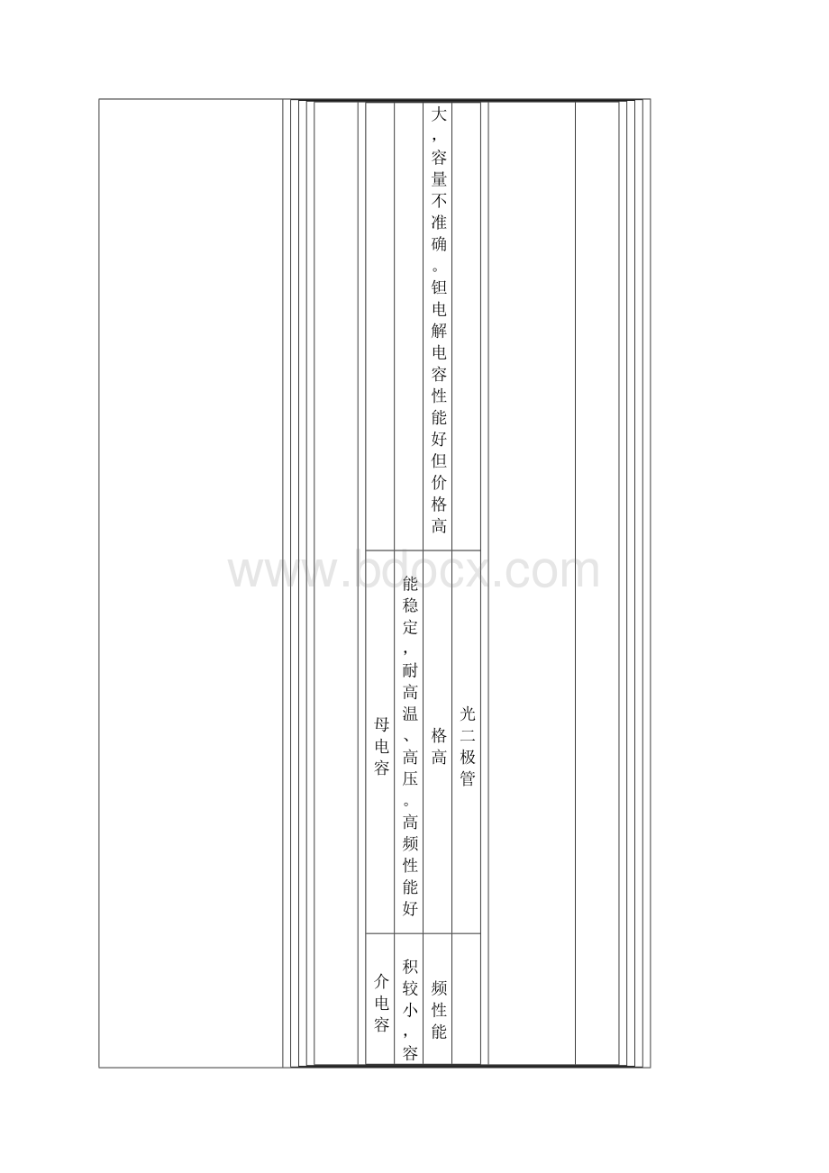 电子爱好者基础知识.docx_第3页