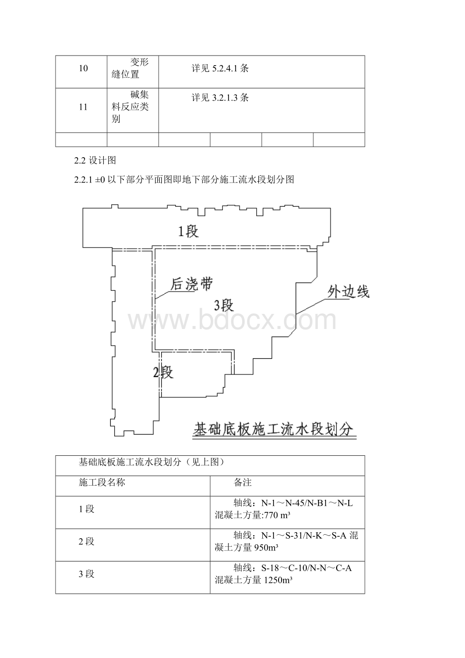 1541海淀区万寿路 2 号住宅最新混凝土工程施工方案Word格式文档下载.docx_第3页