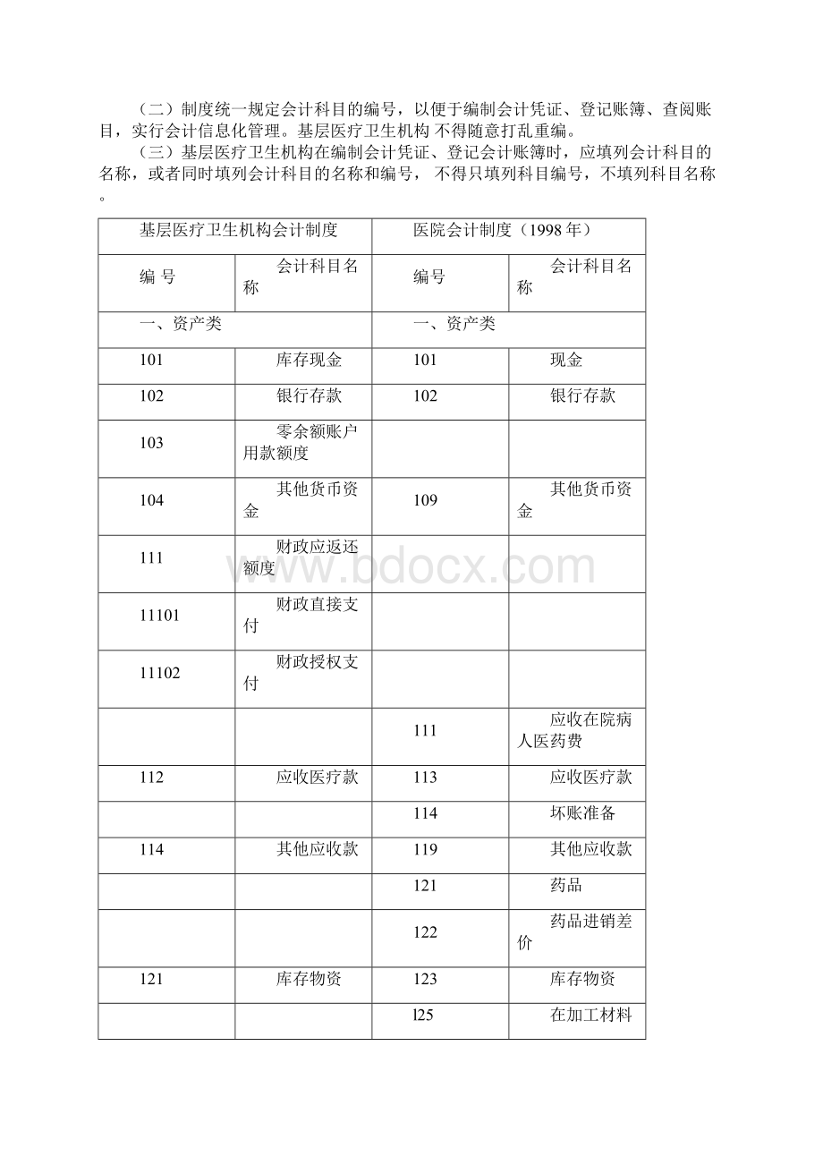 基层医疗卫生机构会计制度.docx_第3页