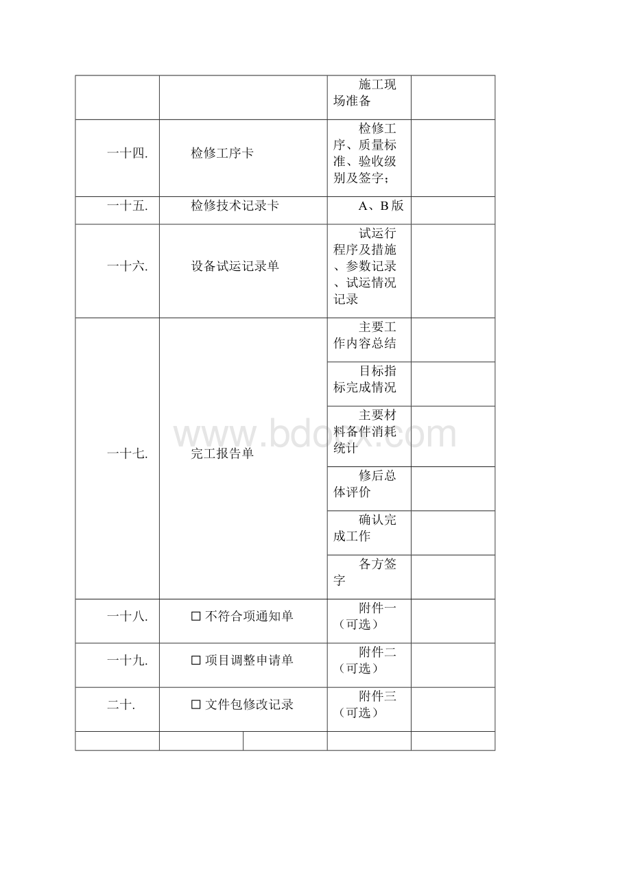 黄金埠电厂除盐活性碳过滤器大修文件包Word格式文档下载.docx_第3页