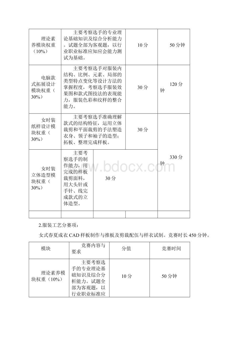 全国职业院校技能大赛中职组资料Word文档下载推荐.docx_第2页