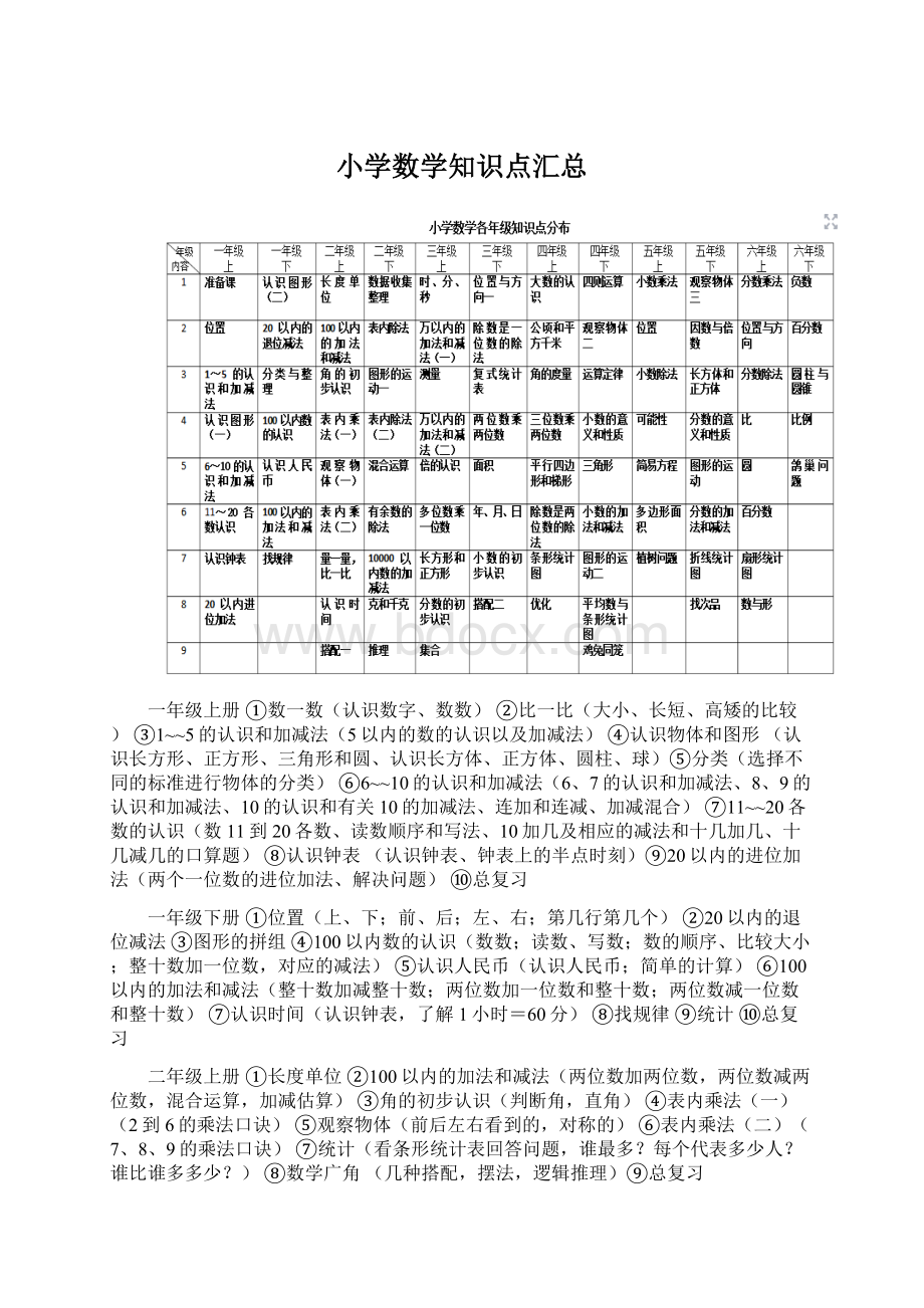 小学数学知识点汇总.docx