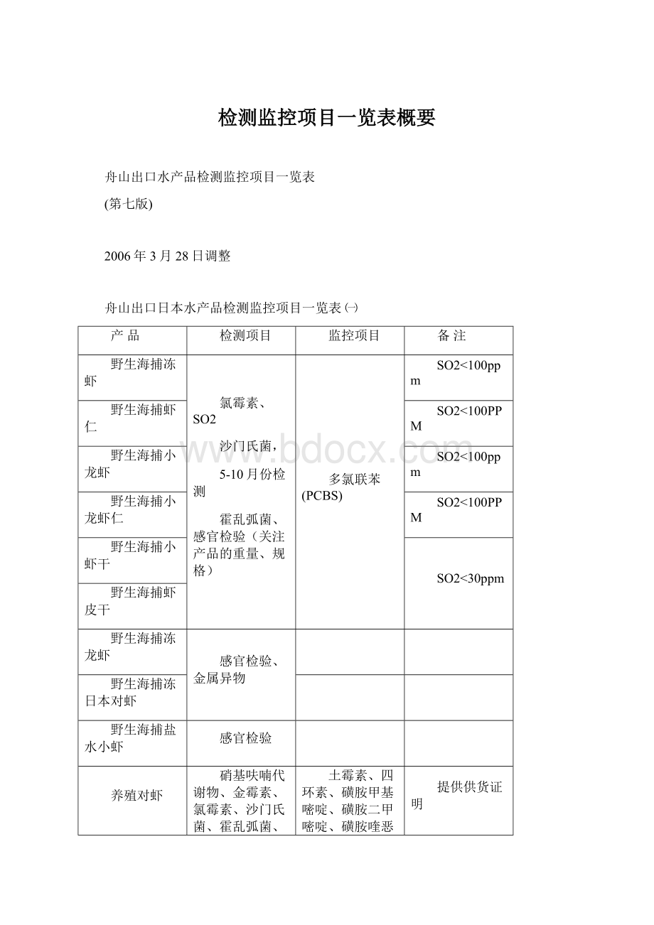 检测监控项目一览表概要.docx