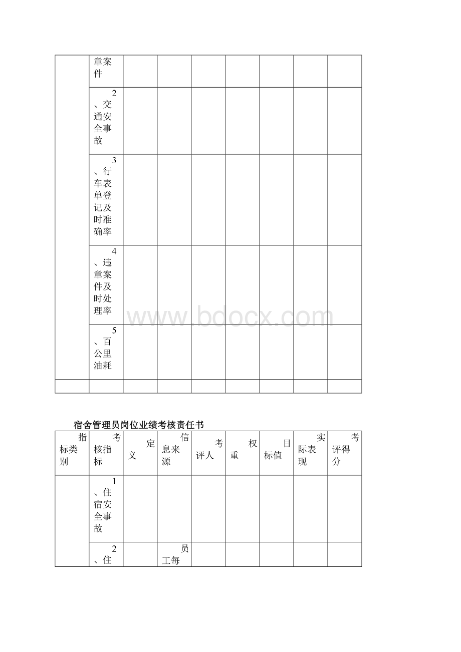 食堂班长岗位业绩考核责任书模板范例Word文件下载.docx_第2页