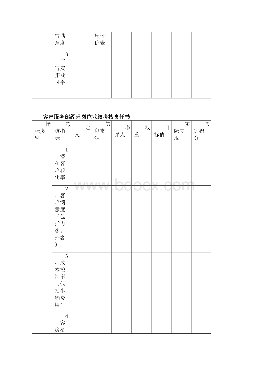 食堂班长岗位业绩考核责任书模板范例Word文件下载.docx_第3页