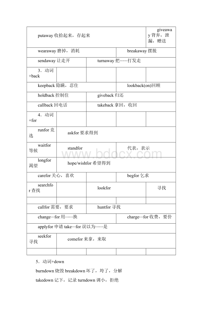 高考英语完形填空必考点介词短语解析Word文档下载推荐.docx_第2页