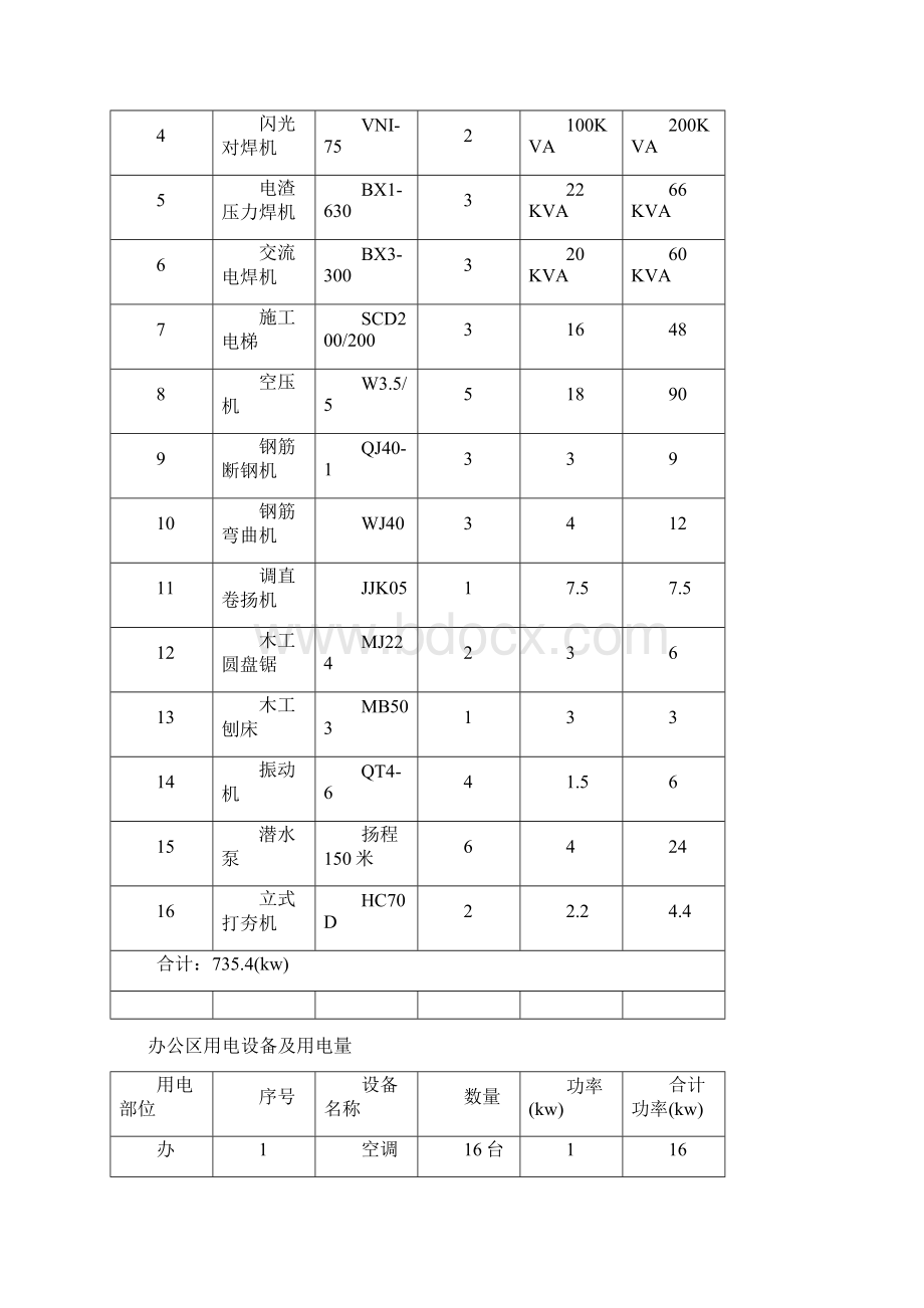 用电计算方案编制.docx_第2页