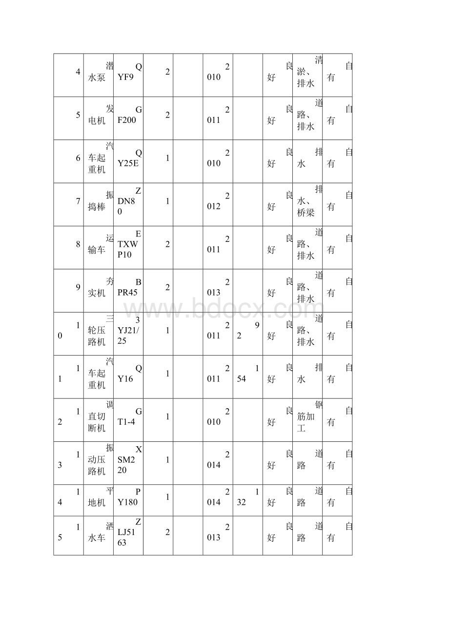 资源配备计划清单.docx_第3页