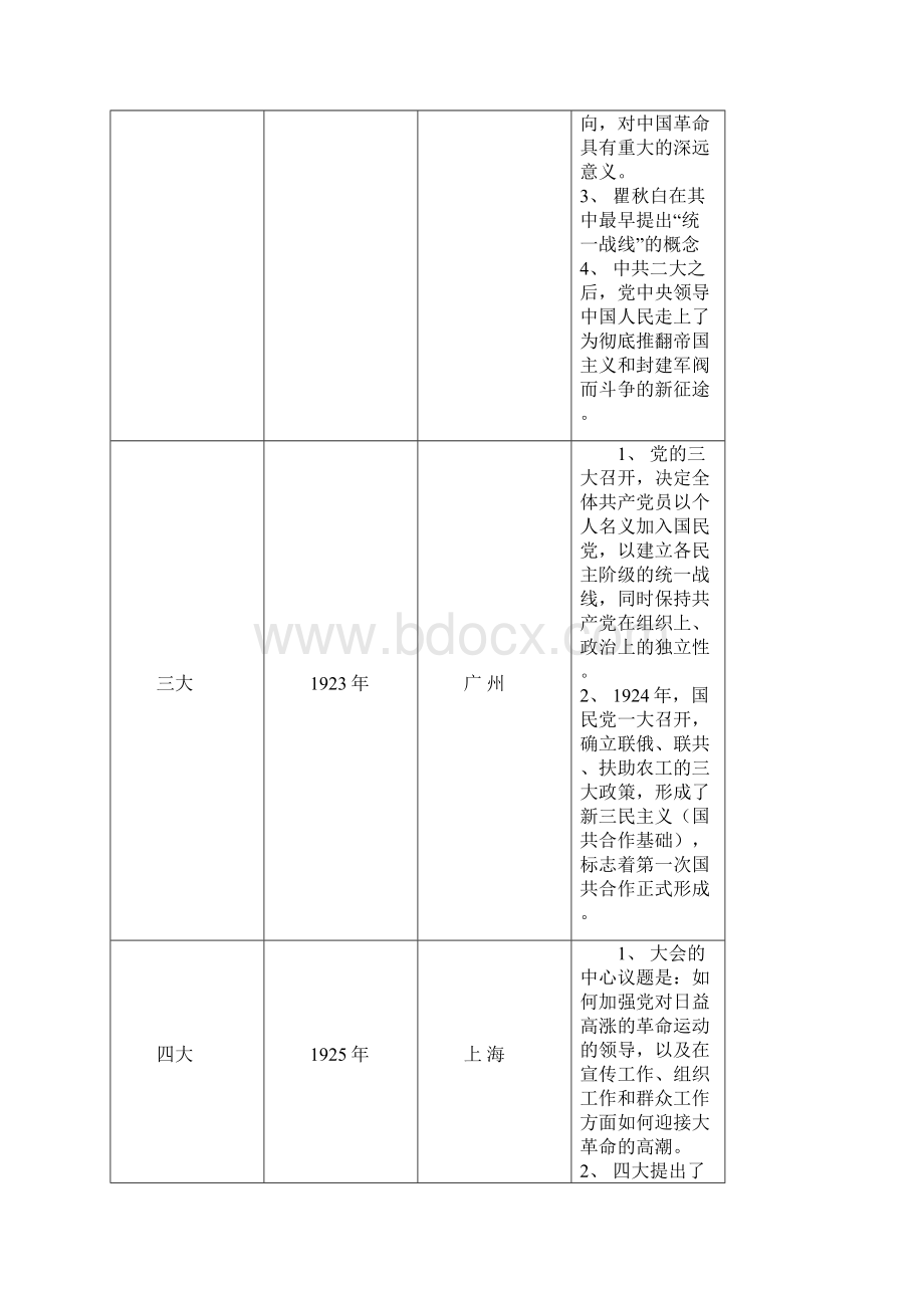 政治考研整理各大会议内容Word文档下载推荐.docx_第2页