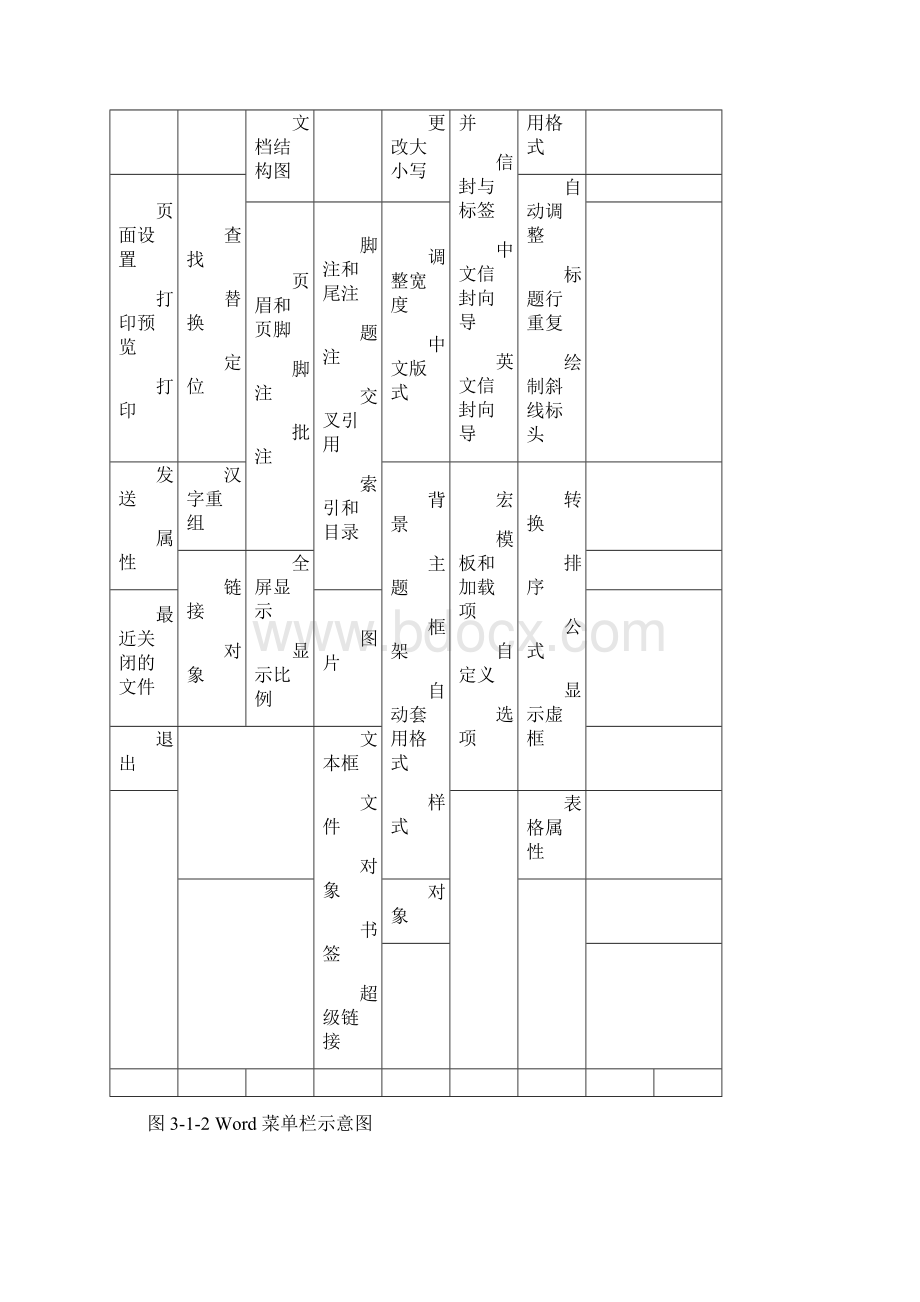 中专技校大专《计算机基础》培训专用教案第三章 文字处理软件 Word.docx_第3页