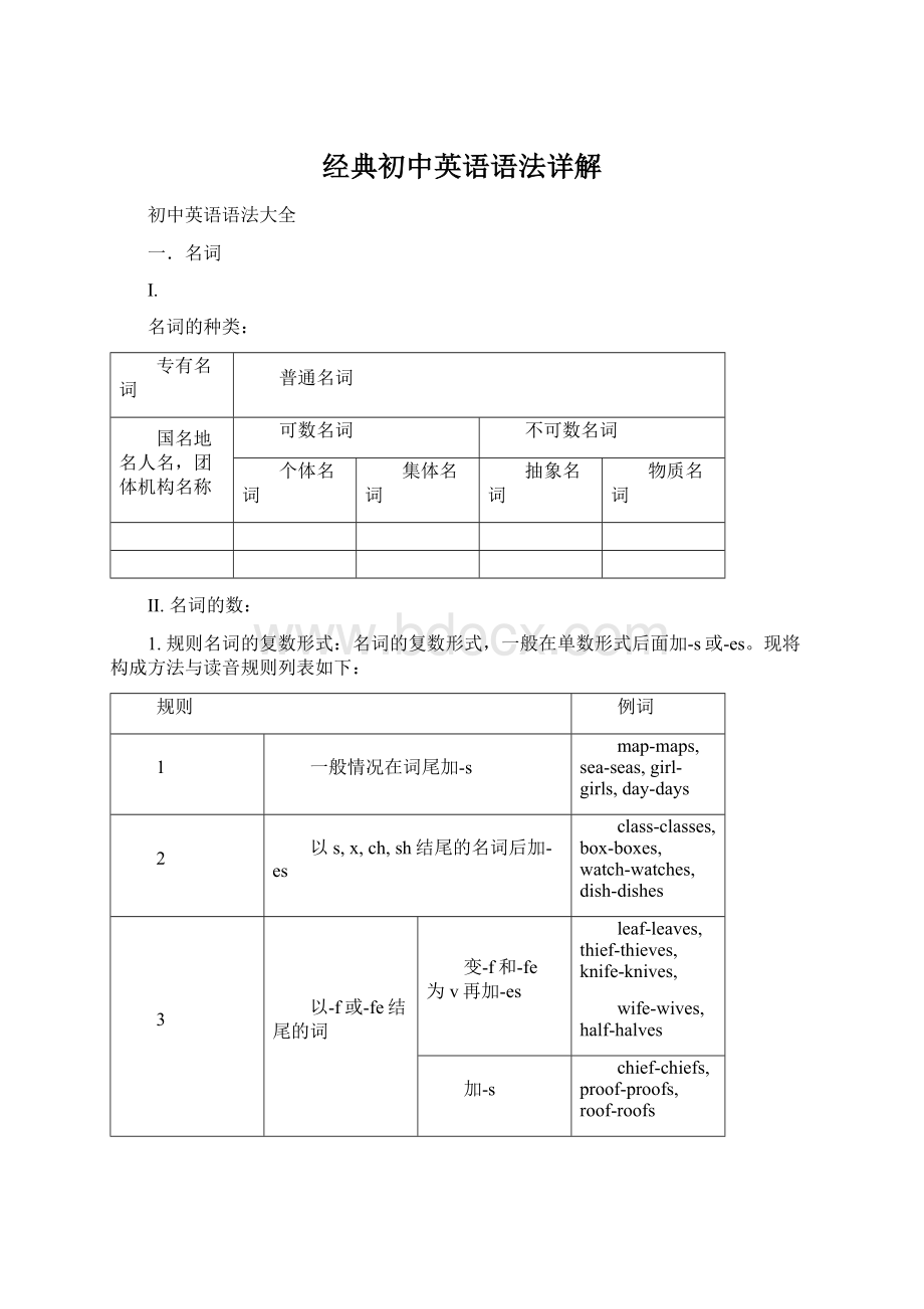 经典初中英语语法详解.docx