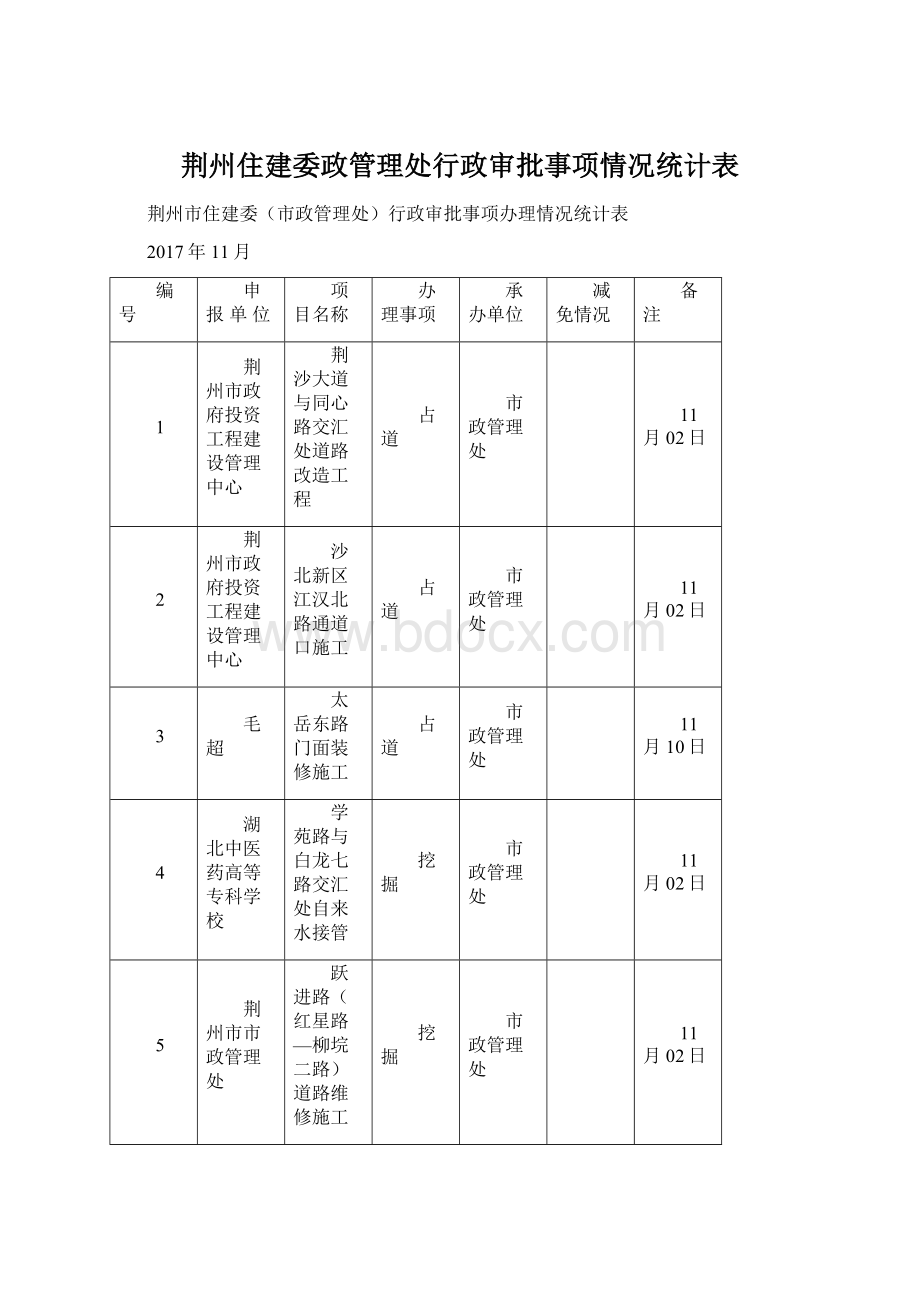 荆州住建委政管理处行政审批事项情况统计表Word文档格式.docx