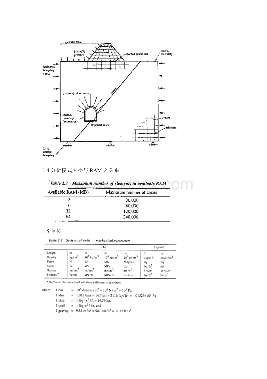 FLAC 讲义Word下载.docx_第2页