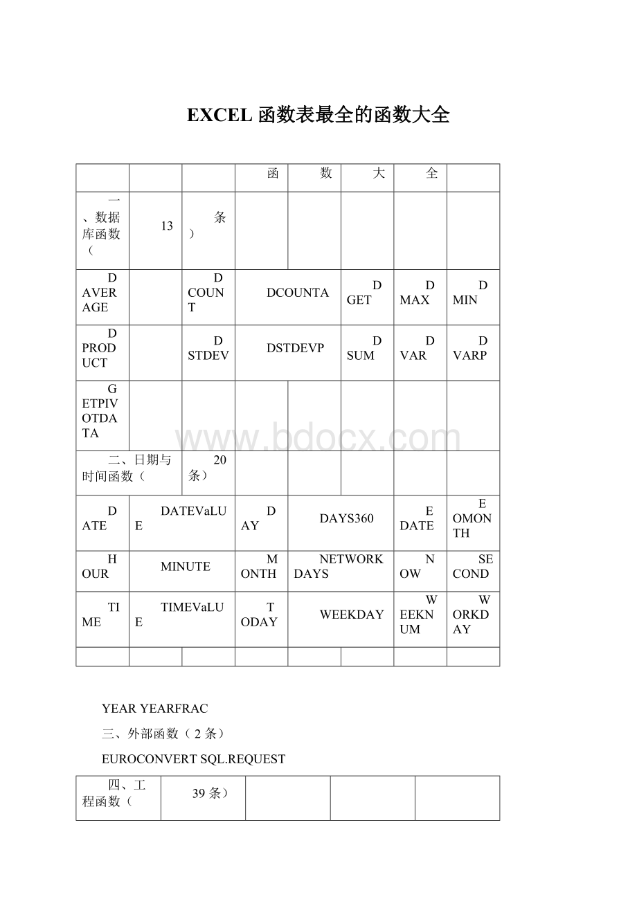 EXCEL函数表最全的函数大全Word文件下载.docx_第1页