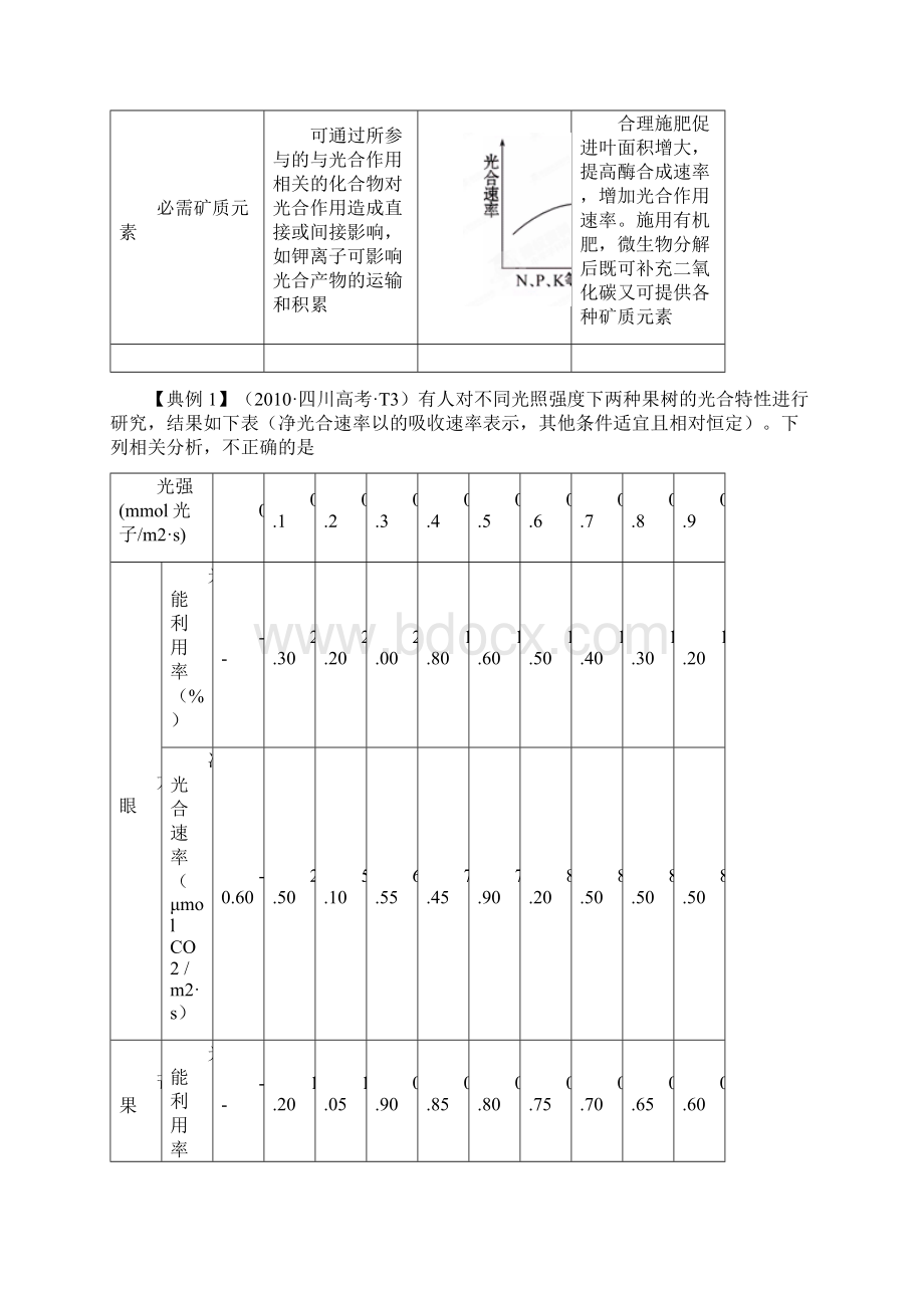 高中生物《光合作用与细胞呼吸》教案 苏教版必修1.docx_第3页