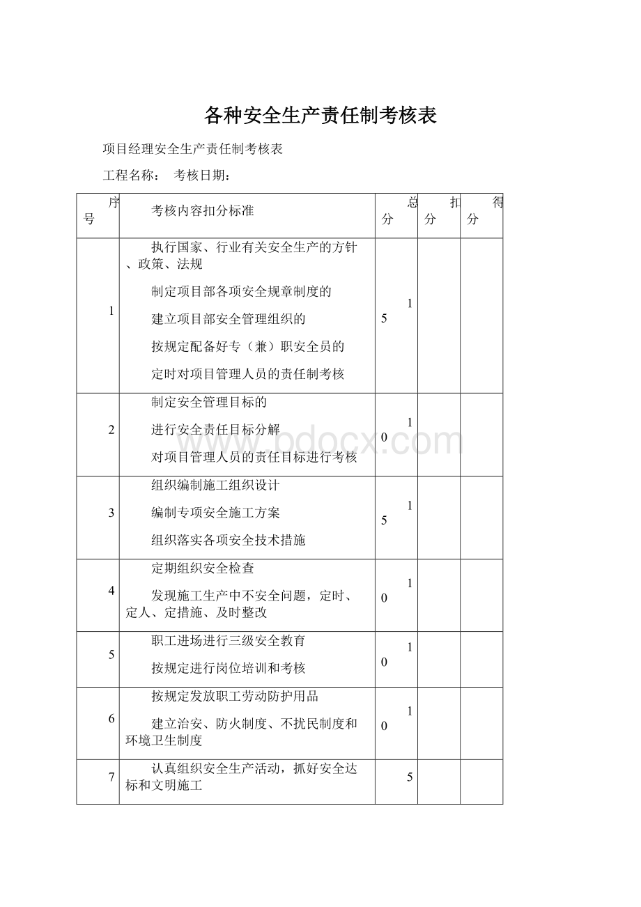 各种安全生产责任制考核表Word文件下载.docx_第1页