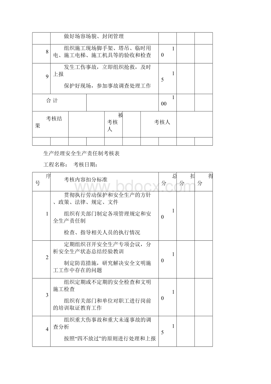 各种安全生产责任制考核表Word文件下载.docx_第2页