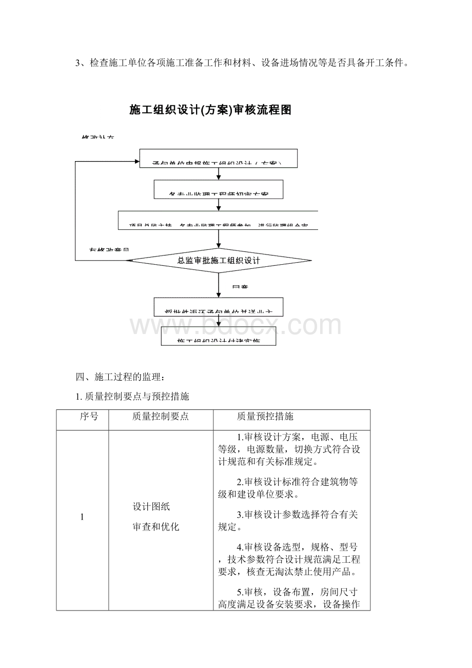 电气系统监理实施细则.docx_第3页