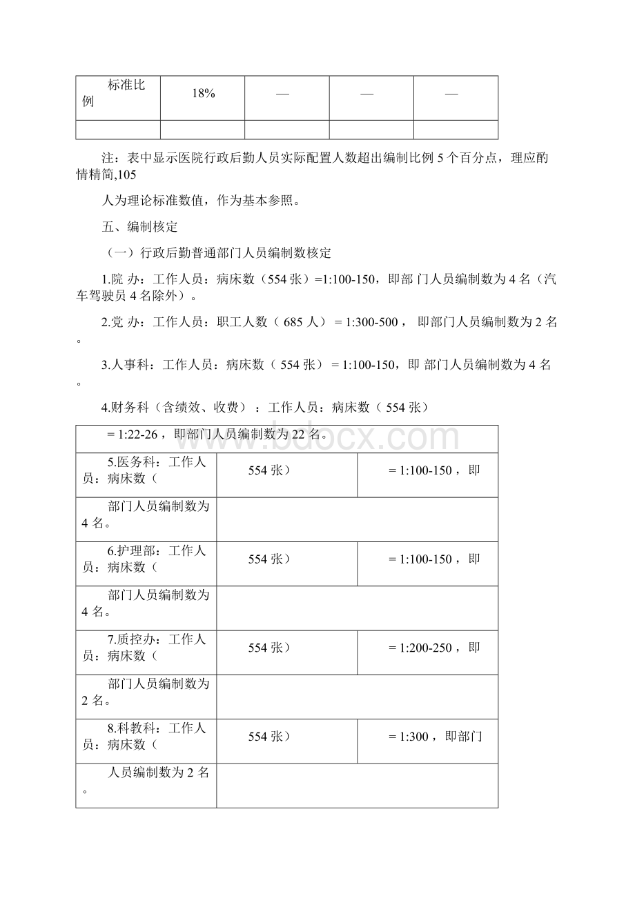 某医院行政后勤人员配置定岗定编方案Word格式.docx_第3页