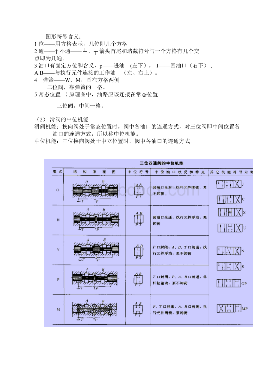 电磁换向阀原理.docx_第3页