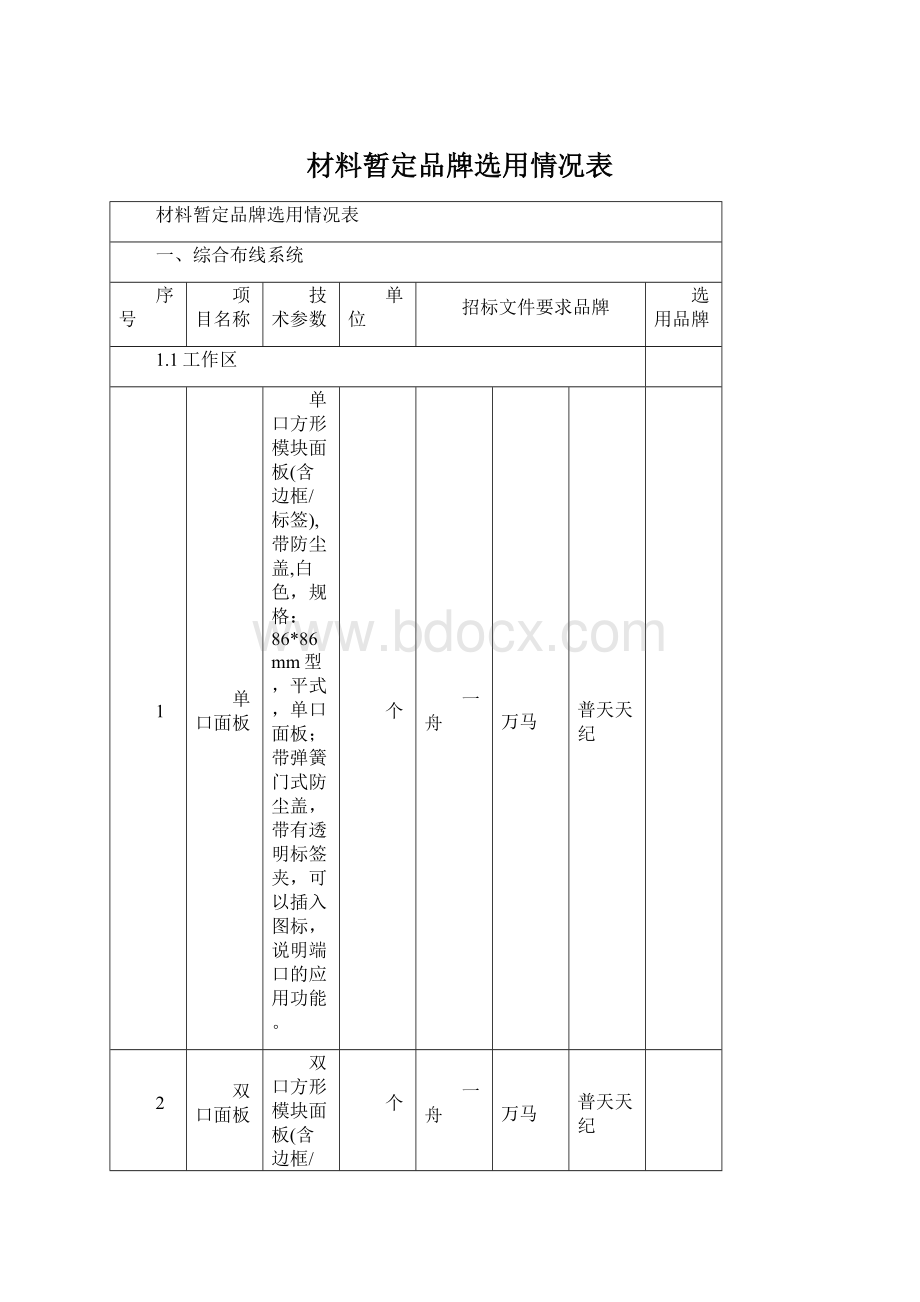 材料暂定品牌选用情况表Word文档下载推荐.docx