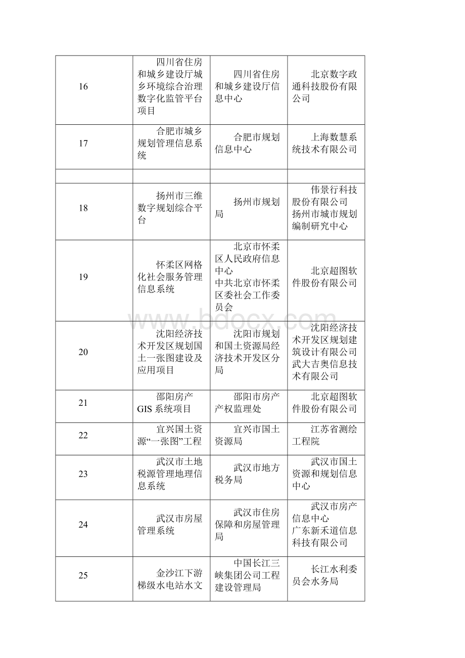 中国地理信息产业优秀工程公示剖析.docx_第3页