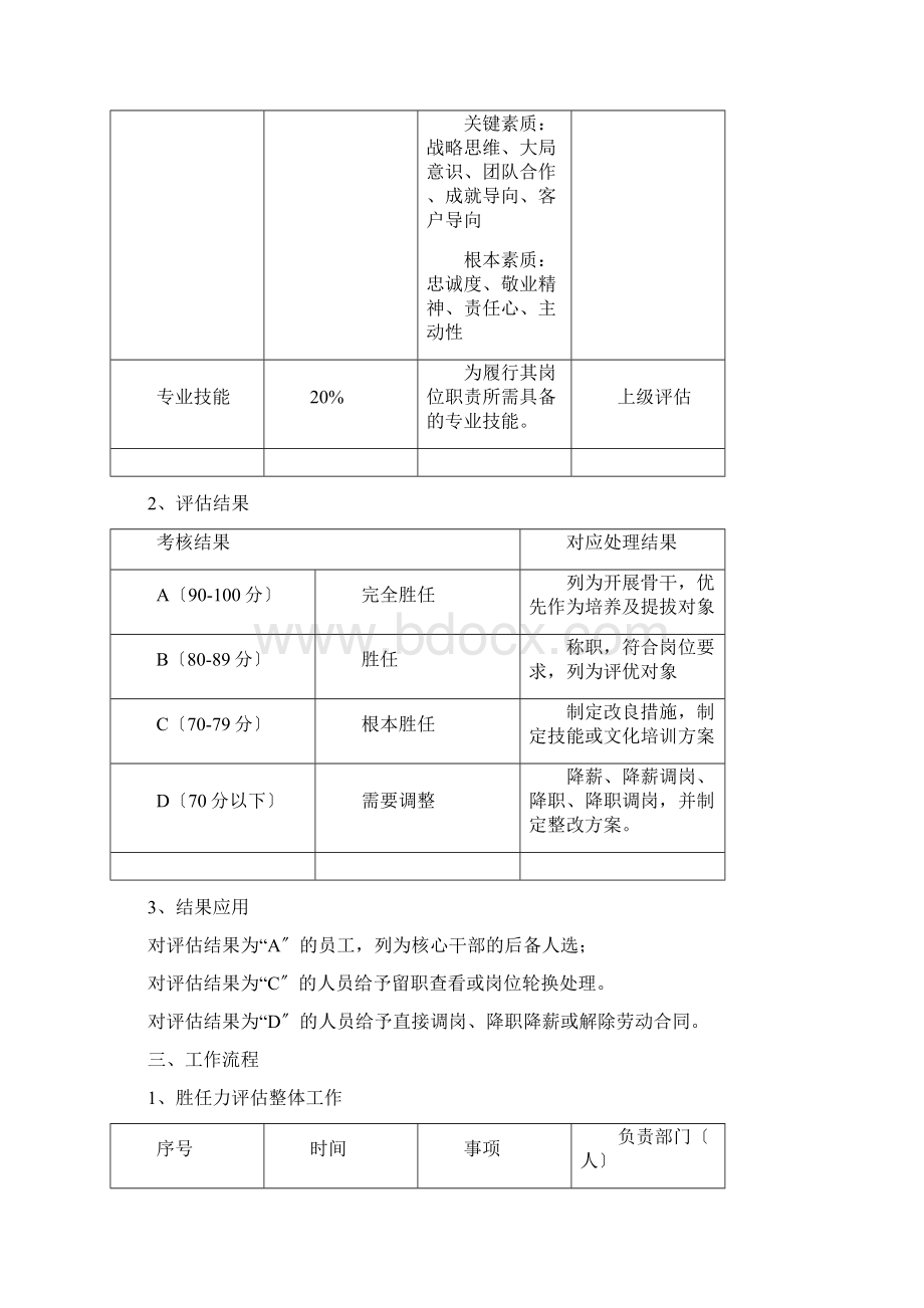 员工胜任力评估方案Word格式文档下载.docx_第2页