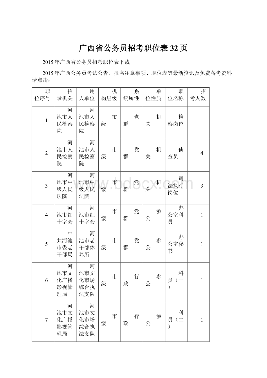 广西省公务员招考职位表32页.docx_第1页