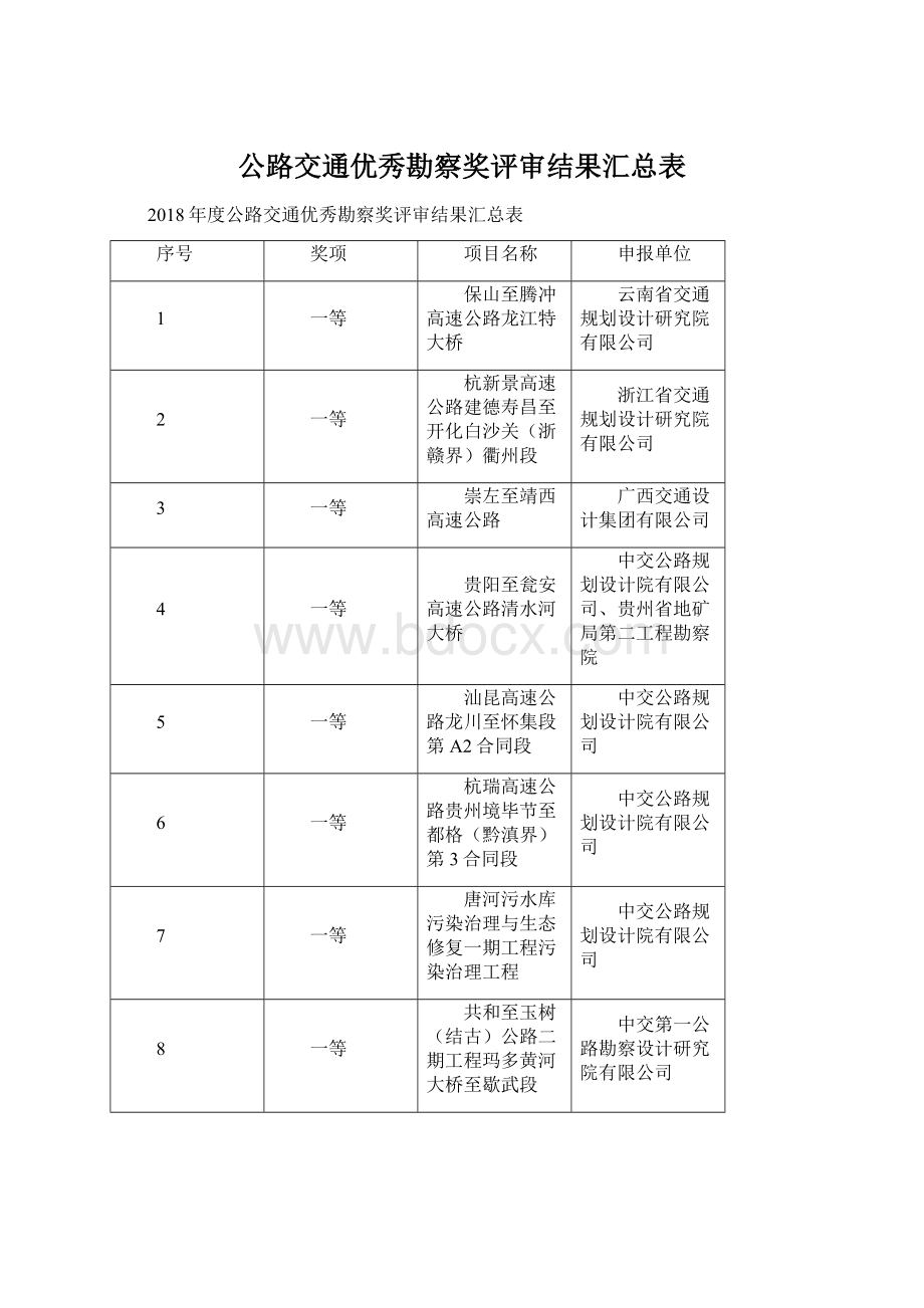 公路交通优秀勘察奖评审结果汇总表.docx_第1页