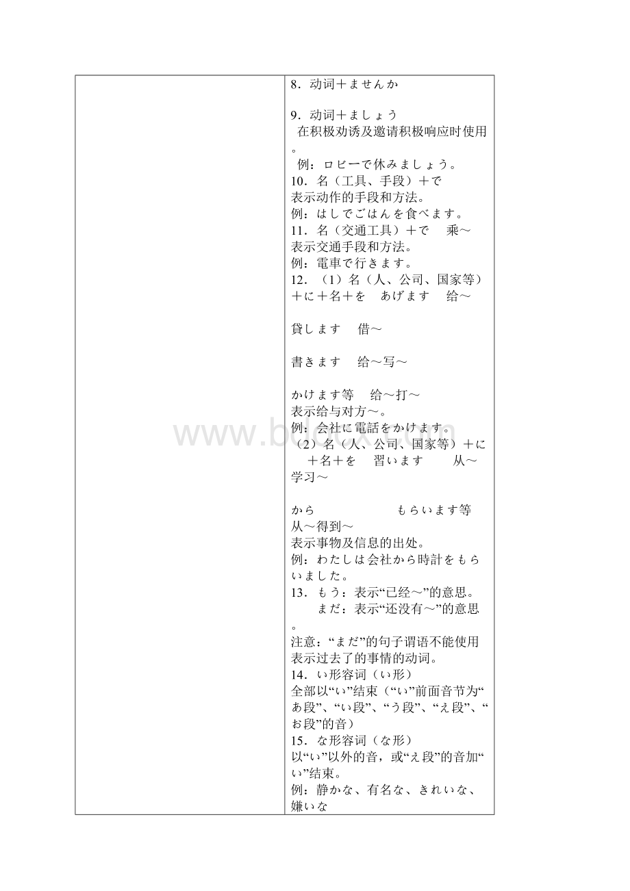 标准日本语句型总结.docx_第2页