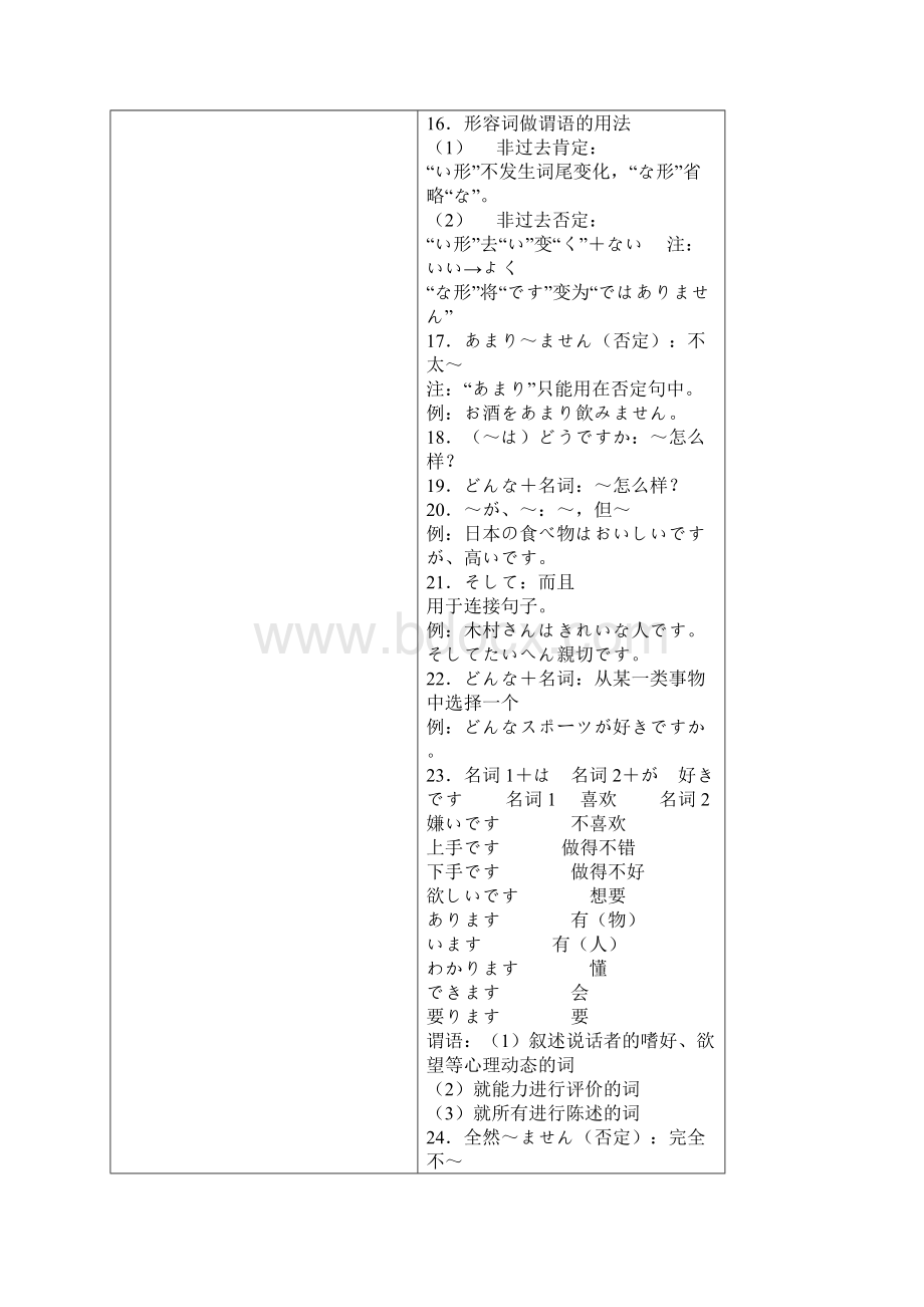 标准日本语句型总结.docx_第3页