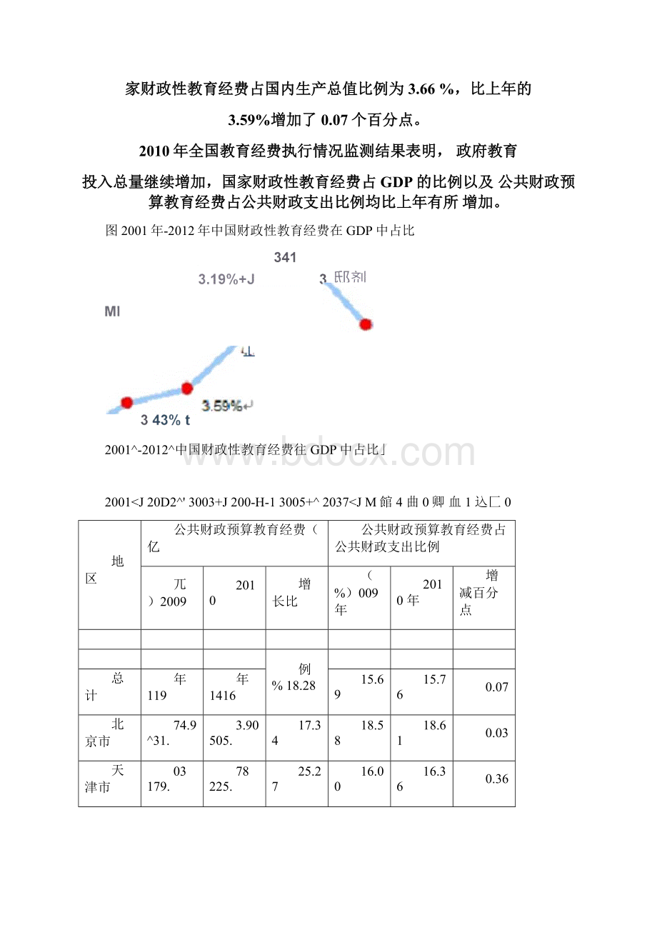 中国教育行业研究分析报告.docx_第2页