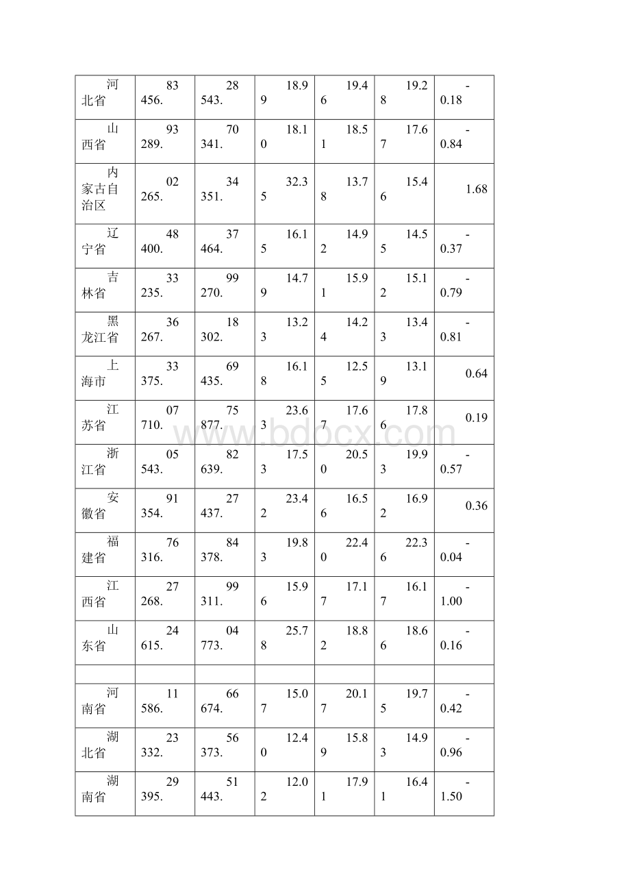 中国教育行业研究分析报告.docx_第3页