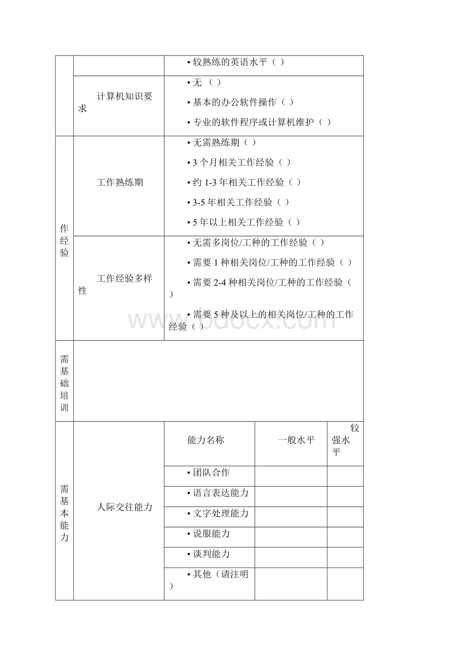 岗位说明书模版+详细编写指导.docx_第3页