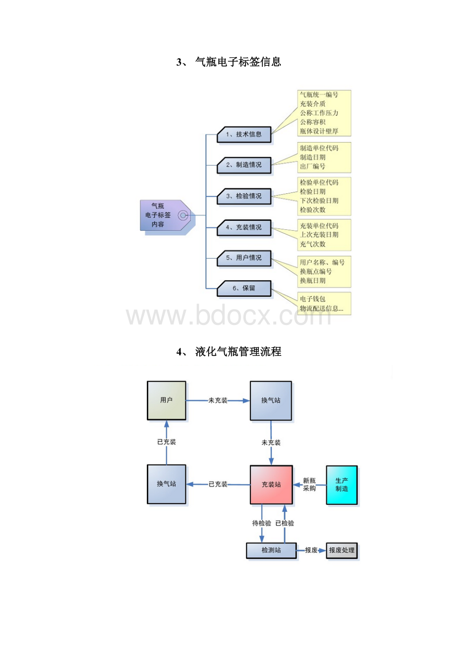 RFID气瓶安全管理解决方案样本.docx_第3页