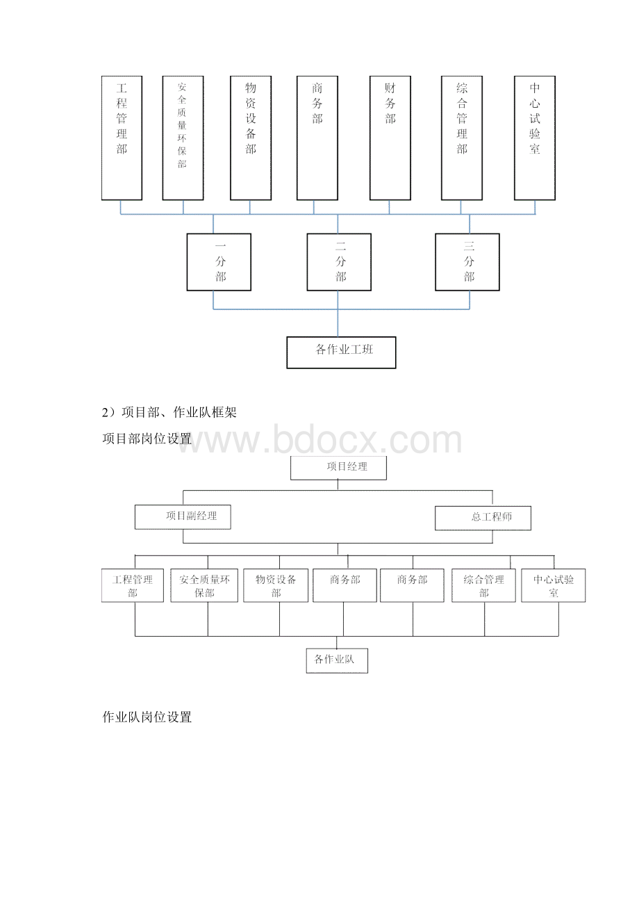 标准化建设方案文档格式.docx_第3页