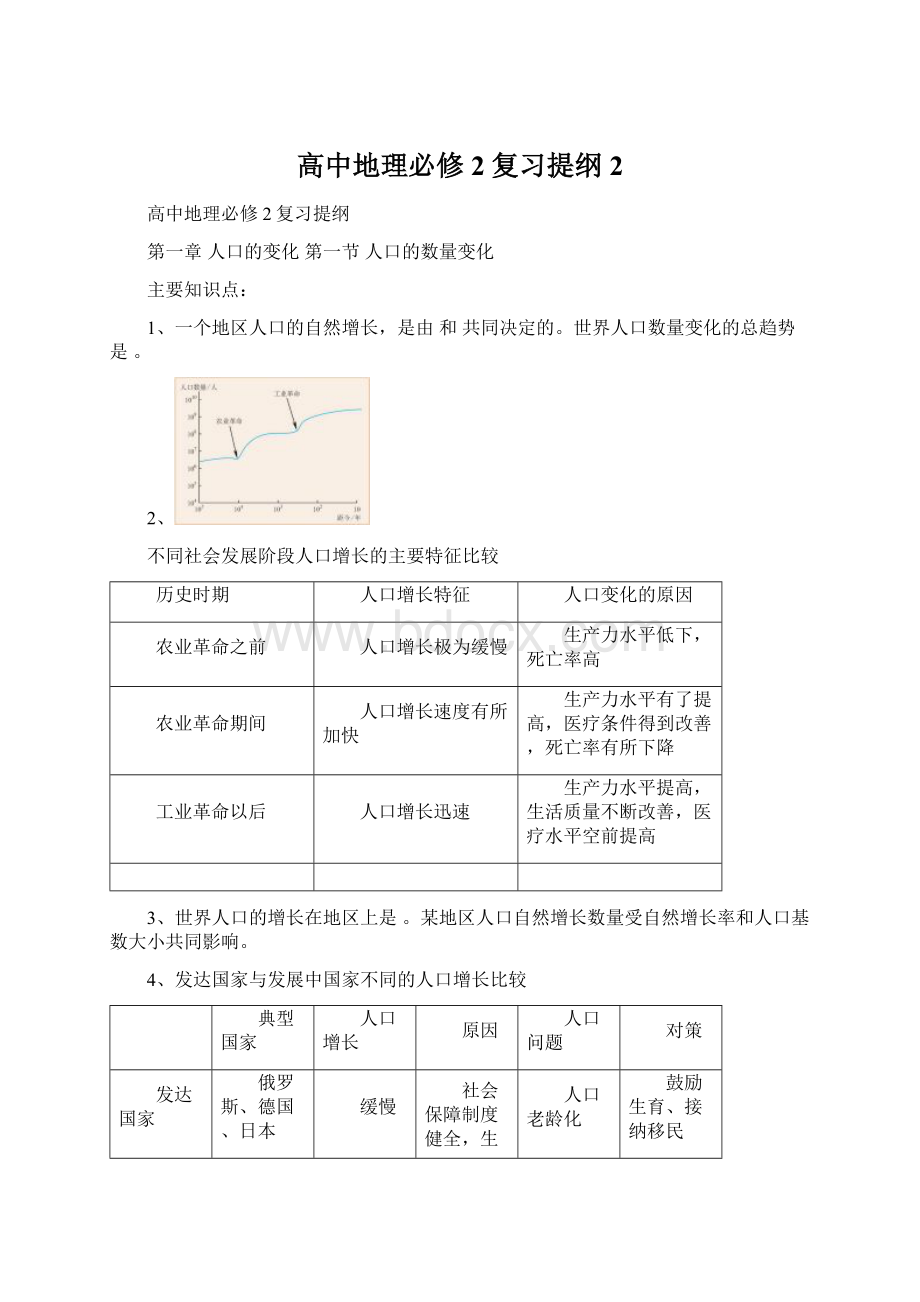 高中地理必修2复习提纲2Word格式文档下载.docx