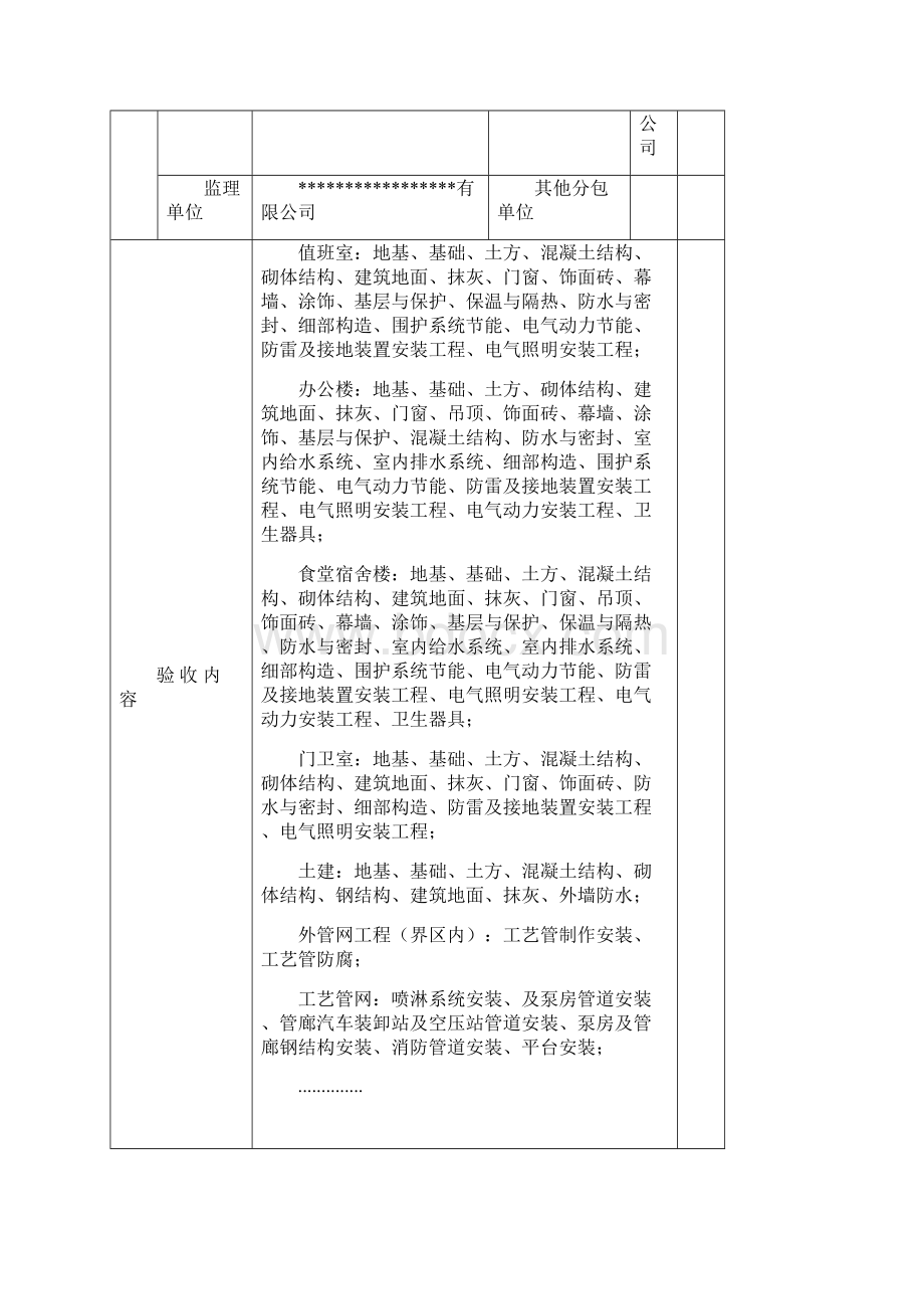 建筑工程竣工验收分析报告填写模板Word文档格式.docx_第3页