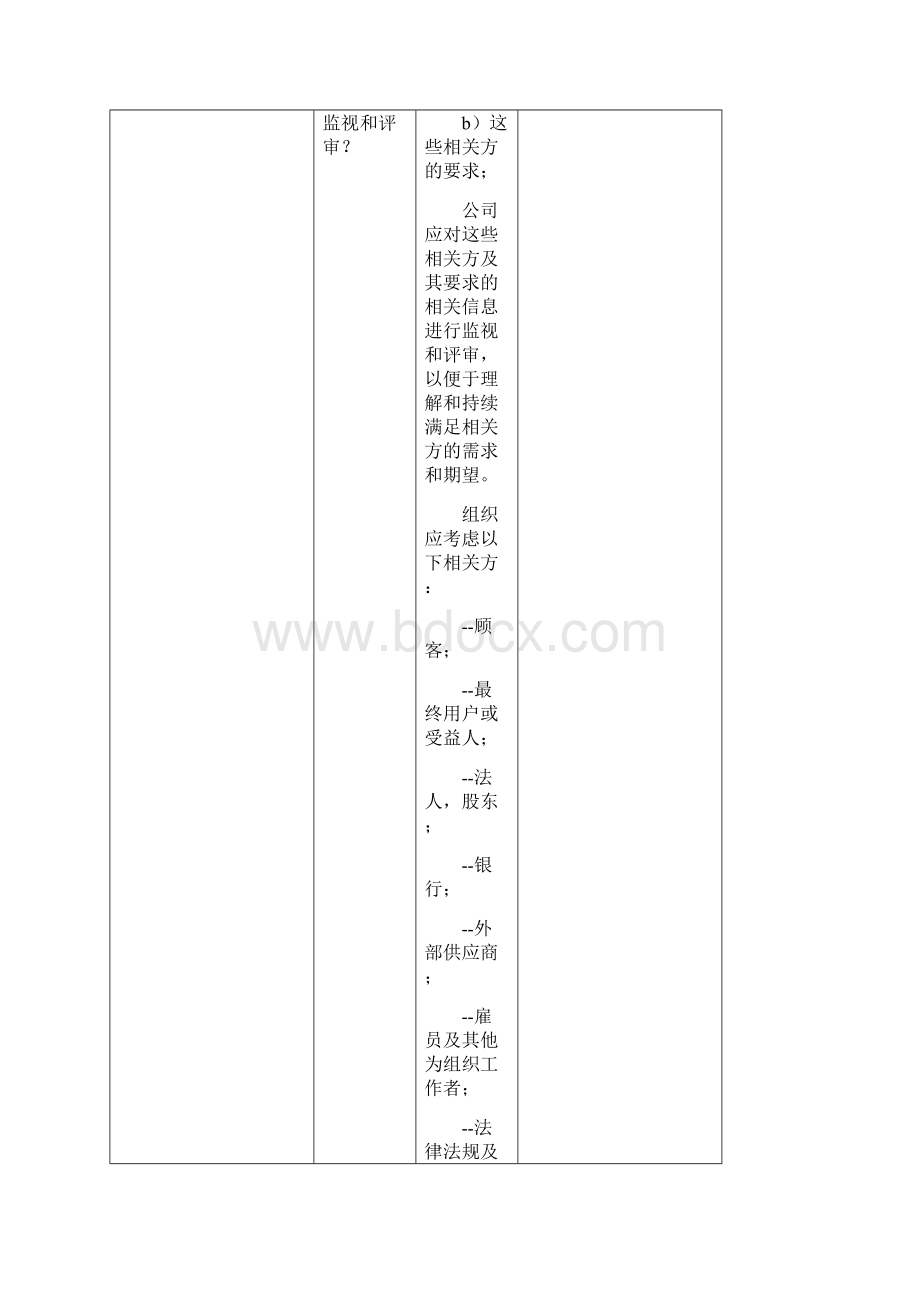 ISO9001内部质量审核检查表Word文件下载.docx_第3页