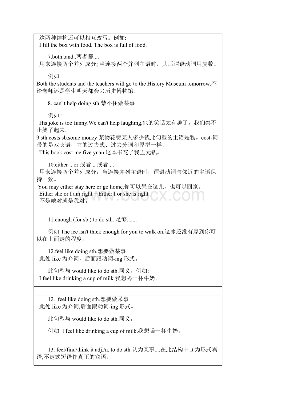 包含高考考点的60个重点句型Word格式文档下载.docx_第2页