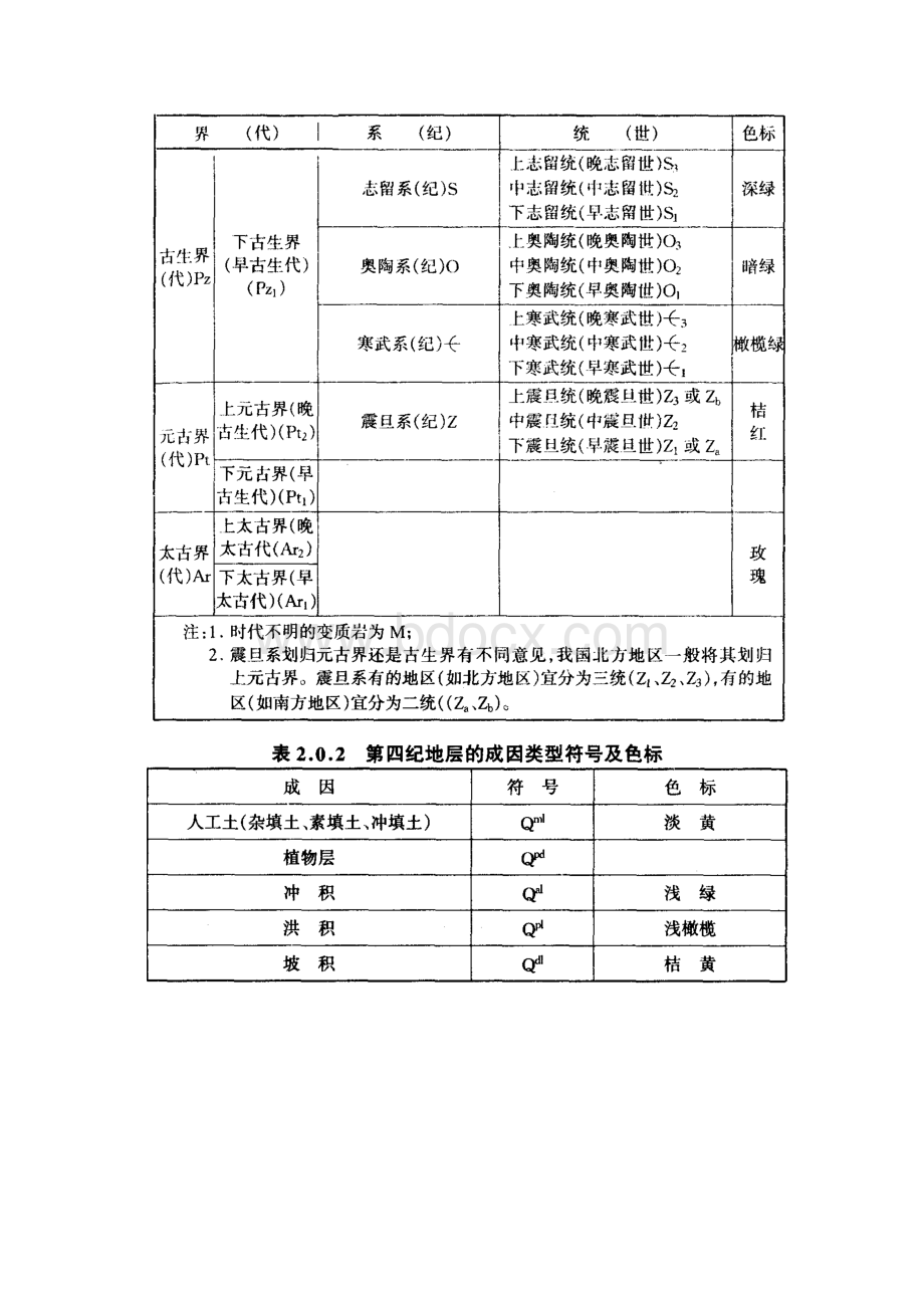 地层与地质年代符号及色标.docx_第2页