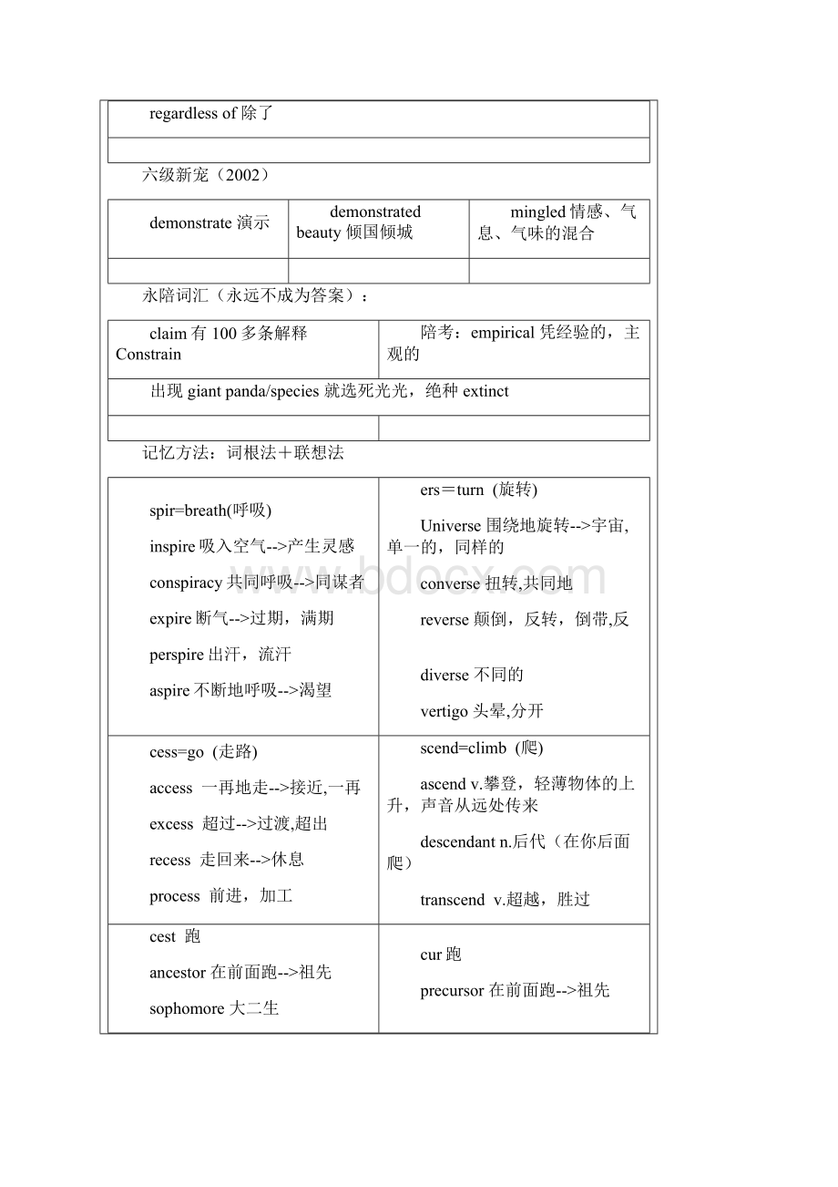 英语六级词汇宝典.docx_第2页