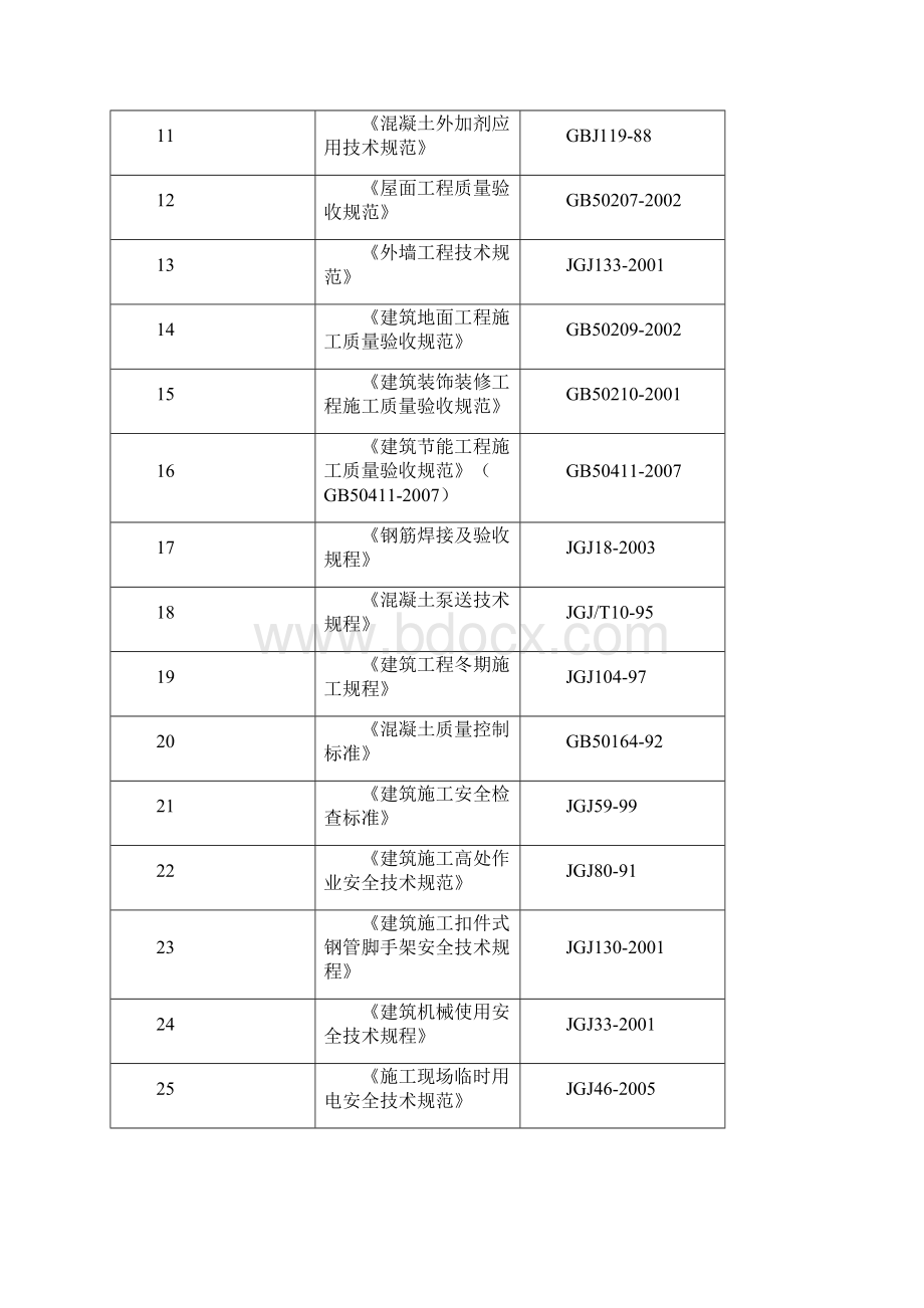 施工组织设计111.docx_第2页