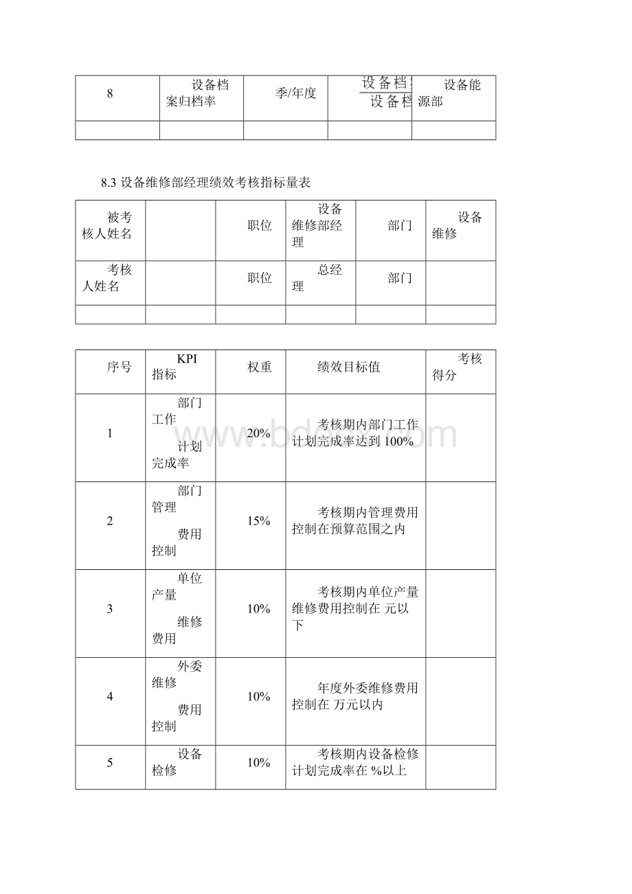 设备管理人员绩效考核方案Word格式文档下载.docx_第3页