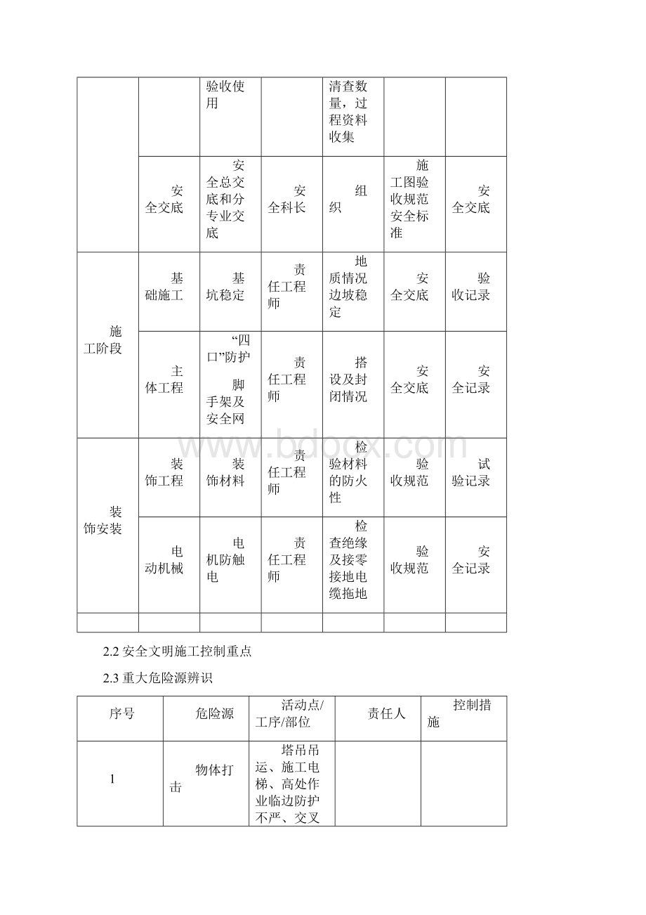 华储1#楼安全施工组织设计.docx_第3页